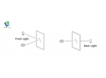 フロントライトとバックライト：ディスプレイ技術における重要な違いを理解する