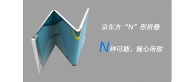 BOEは、f-OLEDフレキシブルN型折りたたみスクリーンの開発成功を発表しました