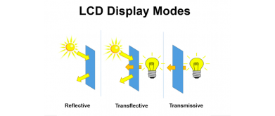 Leadtekのディスプレイソリューションにおける高度なカスタマイズ機能 - パート1：ディスプレイタイプのカスタマイズ