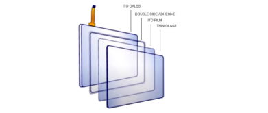 Leadtekのディスプレイソリューションにおける深いカスタマイズ能力 - パート3: タッチスクリーンのカスタマイズ