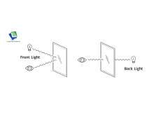 Front Light vs. Backlight: Understanding the Key Difference in Display Technology