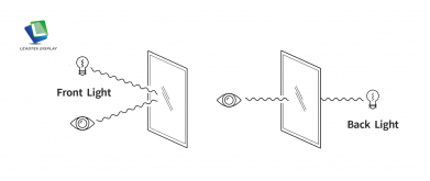 Front Light vs. Backlight: Understanding the Key Difference in Display Technology