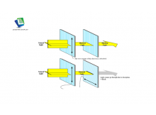 How to Choose the Right Polarizer Surface Treatment: HC, AG, and AR/LR Explained