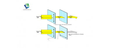 How to Choose the Right Polarizer Surface Treatment: HC, AG, and AR/LR Explained