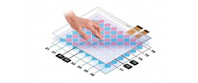 How Does Multi-Touch Technology Work?