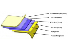Introduction to the structure and working principle of polarizer of optical film