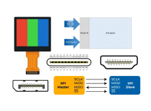 Leadtek’s Deep Customization Capabilities in Display Solutions – Part 10: Display Interface Customization