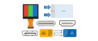 Leadtek’s Deep Customization Capabilities in Display Solutions – Part 10: Display Interface Customization