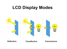 Leadtek’s Deep Customization Capabilities in Display Solutions - Part 1: Display Type Customization