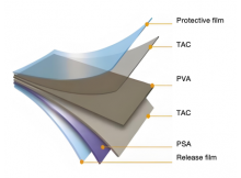 Leadtek’s Deep Customization Capabilities in Display Solutions - Part 6: Polarizer Customization
