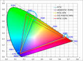 TCL Huaxing NTSC 110% Ultra High Color gamut LCD Display Technology