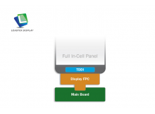 TDDI Technology: Enabling Slimmer and More Efficient Touch Displays