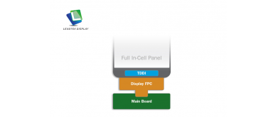 TDDI Technology: Enabling Slimmer and More Efficient Touch Displays